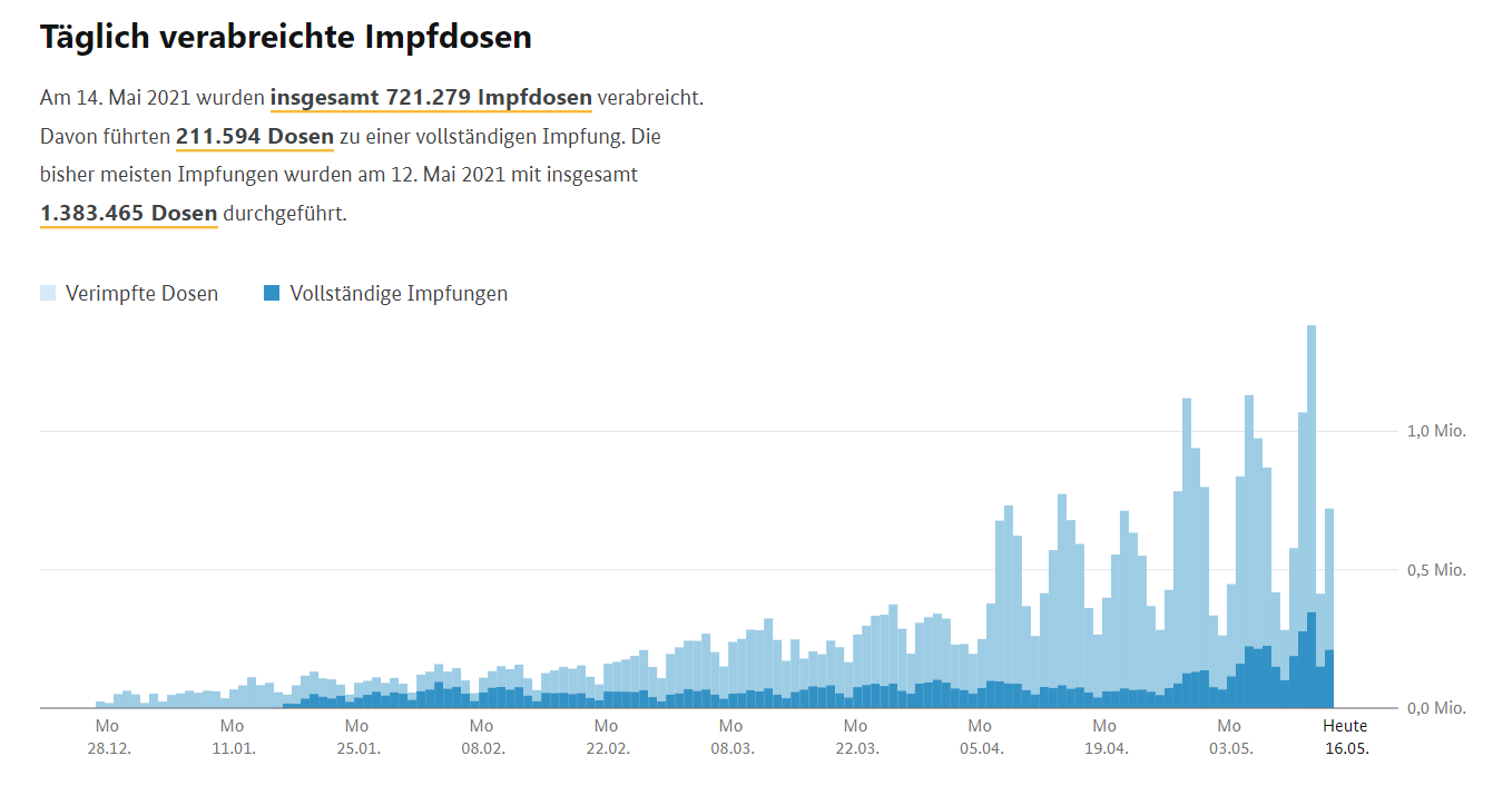 COVID-19-Impfdashboard-5-16-2021-7-38-05-AM.png